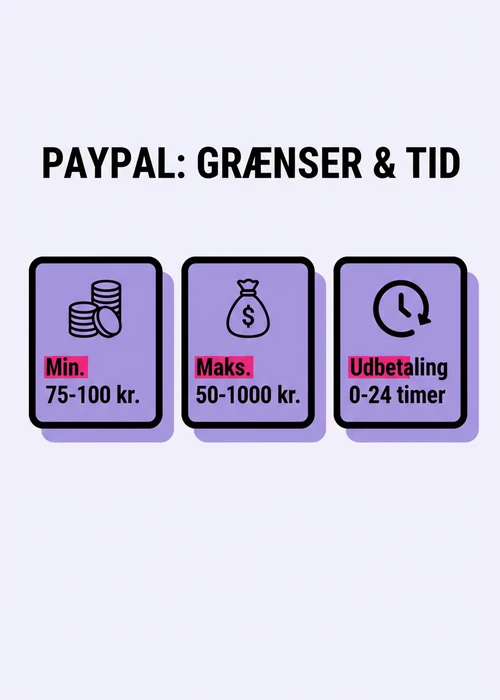 Illustration af en digital pung med PayPal-logoet og en spillemaskine i baggrunden, der symboliserer online casino transaktioner.