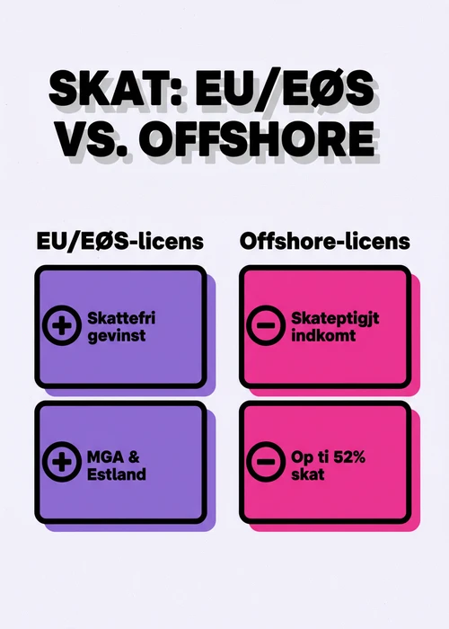 Oversigt over udenlandske casinoer uden MitID med forskellige licenser og betalingsmuligheder