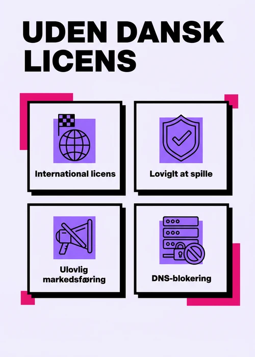 En hånd holder et spillekort med et pengesymbol, der repræsenterer online casinoer uden MitID og dansk licens