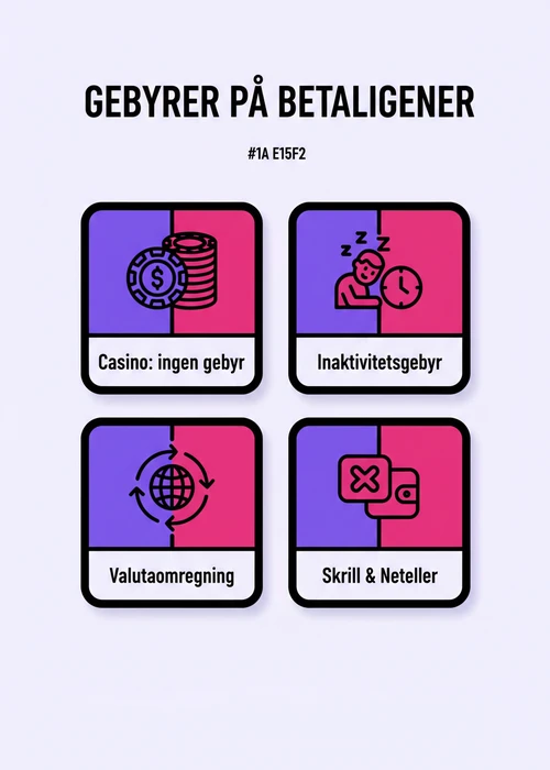 Oversigt over forskellige betalingsmetoder på en skærm, der symboliserer online casinoer uden MitID